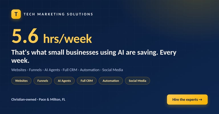 Tech Marketing Solutions infographic showing small businesses save 5.6 hours per week using AI, with service categories listed including Websites, Funnels, AI Agents, CRM, Automation, and Social Media.